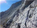 Parkirišče Alpspitzbahn - Alpspitze